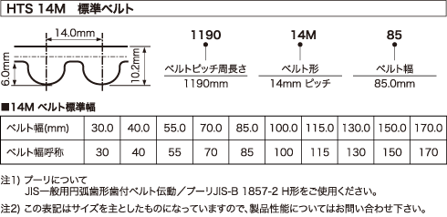 北陸バンドー株式会社：丸歯／HTSベルト(ハイトルクシンクロベルト)