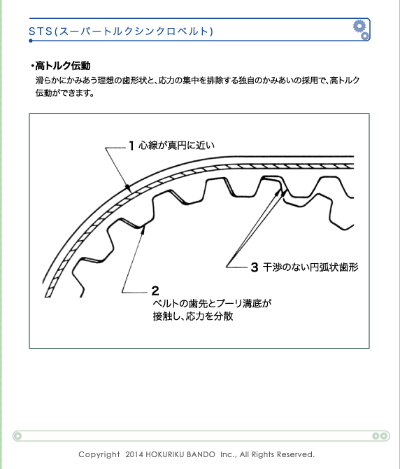 北陸バンドー株式会社：伝動ベルト／丸歯／STSベルト(スーパートルク