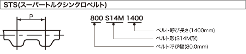 北陸バンドー株式会社：伝動ベルト／丸歯／STSベルト(スーパートルク