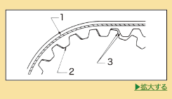 北陸バンドー株式会社：伝動ベルト／丸歯／STSベルト(スーパートルク