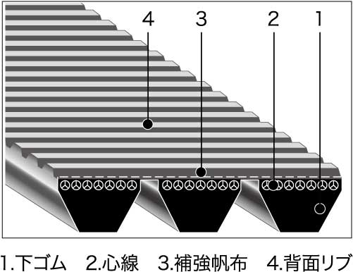 北陸バンドー株式会社： 伝動ベルト／バンフレスクラム