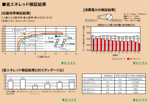 CN118 省エネタイプ Vベルト エスコ ESCO EA967CN-118：工具屋「まいど