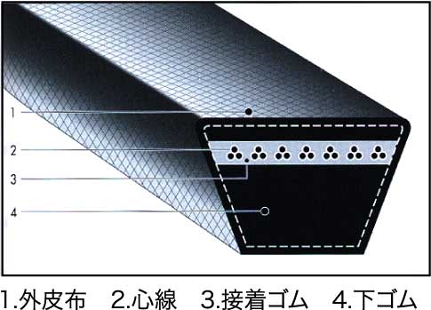 北陸バンドー株式会社：伝動ベルト／VベルトRED