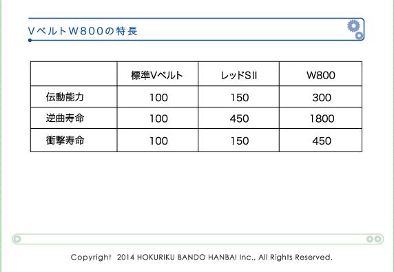 北陸バンドー株式会社： 伝動ベルト／W800(農業機械用)