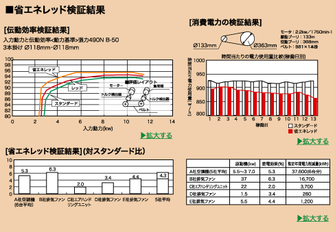 バンドー化学 省エネレッド D形 RD-359 :BND-ECO-RD359:伝動機ドット